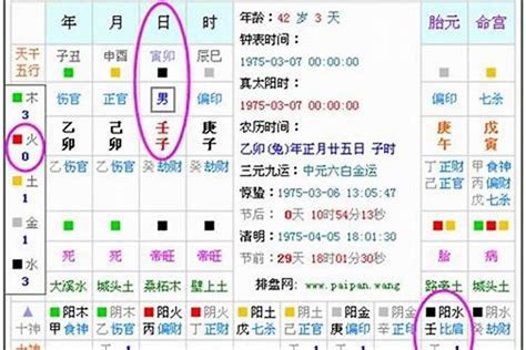 五行八字怎麼看|生辰八字算命、五行喜用神查询（免费测算）